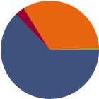 Asset Allocation Rescaled Graph
